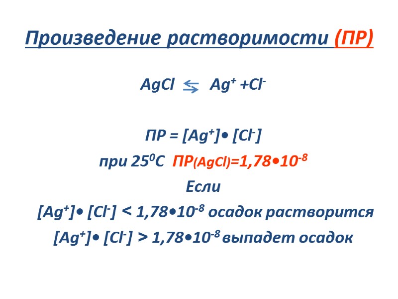 Произведение растворимости (ПР) AgCl         Ag+ +Cl-